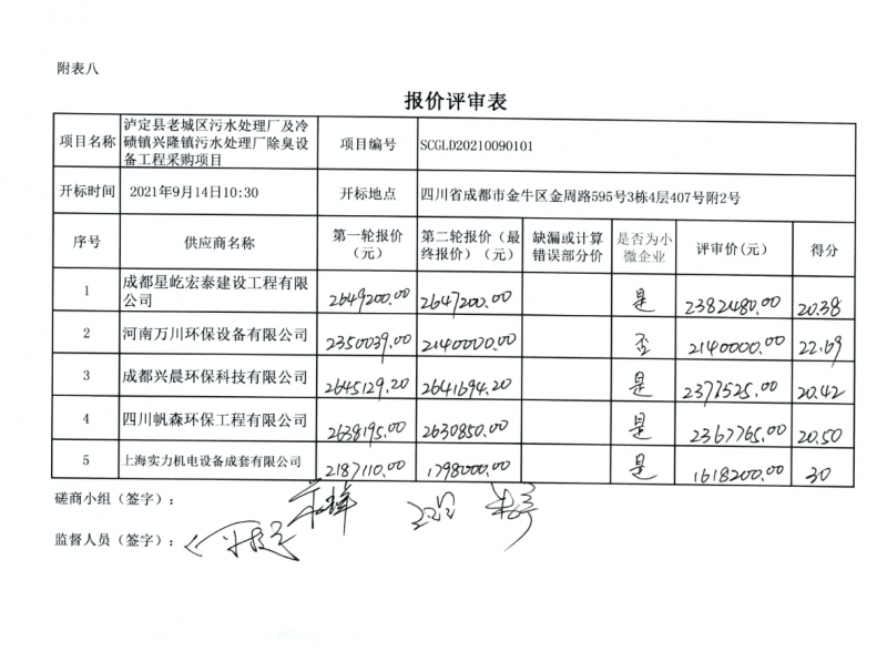 恭喜我公(gong)司取得(de)預中標