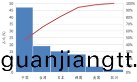 受(shou)供給側改革調整 LED産業前途光(guang)明