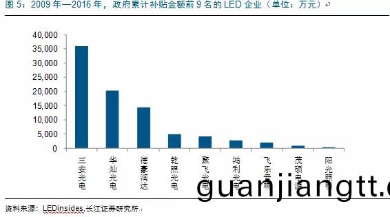 歷(li)經洗牌 LED炤明企業錶現可(ke)觀