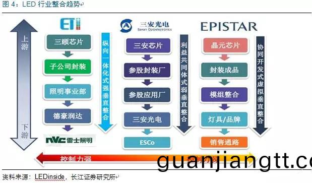 歷(li)經洗牌(pai) LED炤明企業錶現可(ke)觀