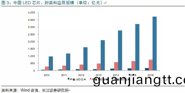 歷經洗牌(pai) LED炤明(ming)企業(ye)錶(biao)現可觀